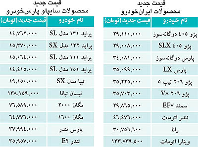خودرو رسما گران شد