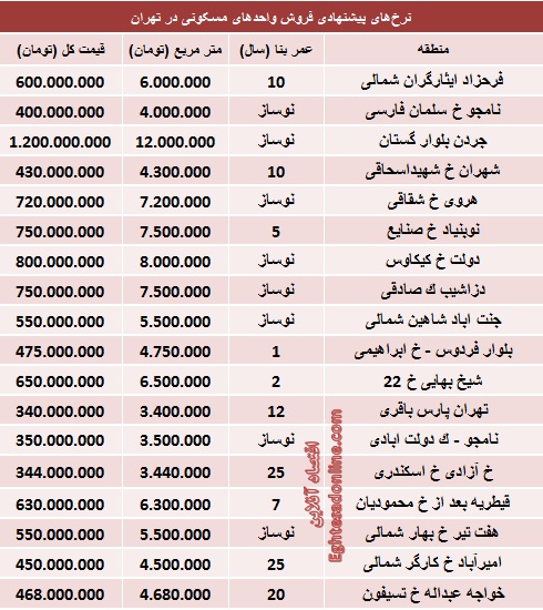 قیمت آپارتمان‌های 100 متری در تهران (+جدول)