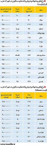 قیمت برج و پنت‌هاوس در شهرک‌غرب