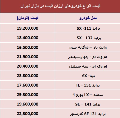 با 30میلیون‌تومان چه ماشینی بخریم؟ (جدول)