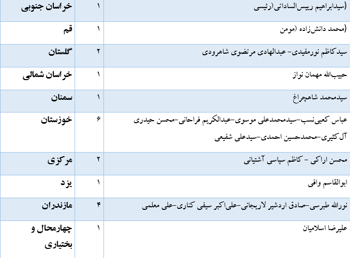 آخرین نتایج انتخابات خبرگان رهبری در سراسر کشور