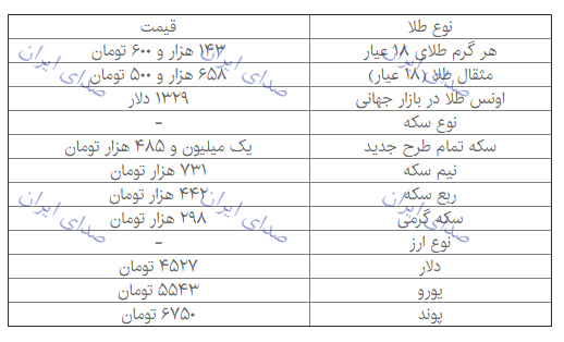 دلار 4500 تومان شد
