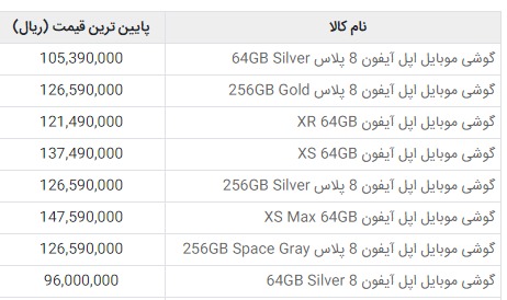 قیمت انواع گوشی آیفون 18 دی 97