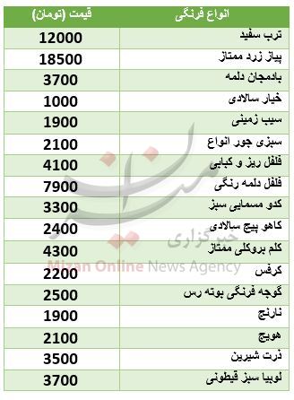 قیمت انواع میوه 2 دی 97