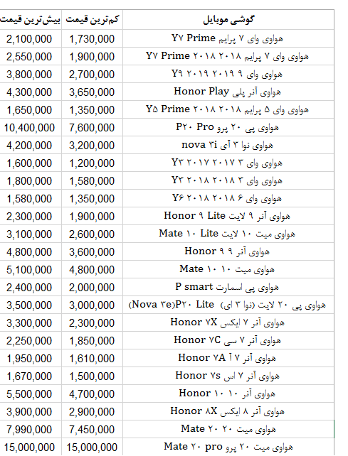 قیمت انواع گوشی هواوی 20 دی 97