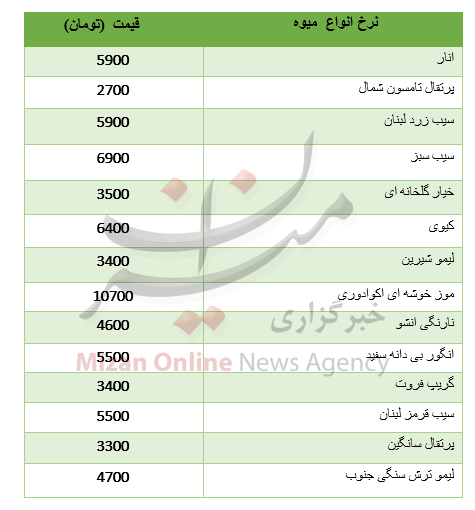 قیمت انواع میوه در تره بار