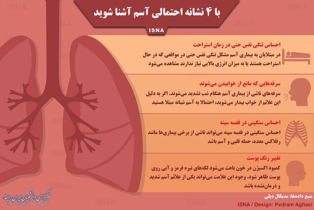 (اینفوگرافی ) 4 نشانه احتمالی آسم