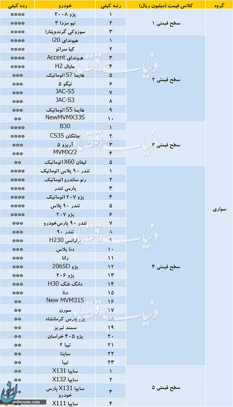 جدول کیفی خودروهای داخلی