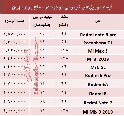 قیمت انواع گوشی شیائومی 24 بهمن 97