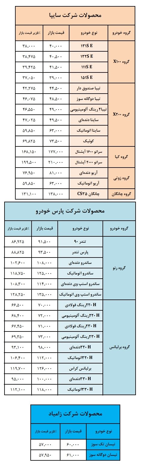 قیمت محصولات سایپا 24 بهمن 97