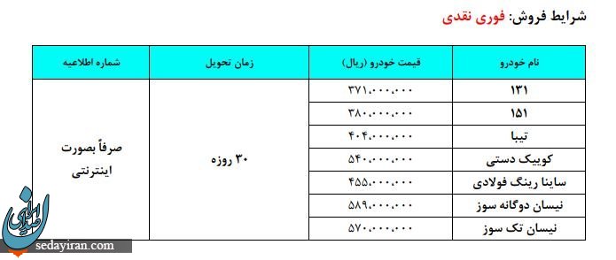 فروش فوری عجیب «ایران خودرو و سایپا»