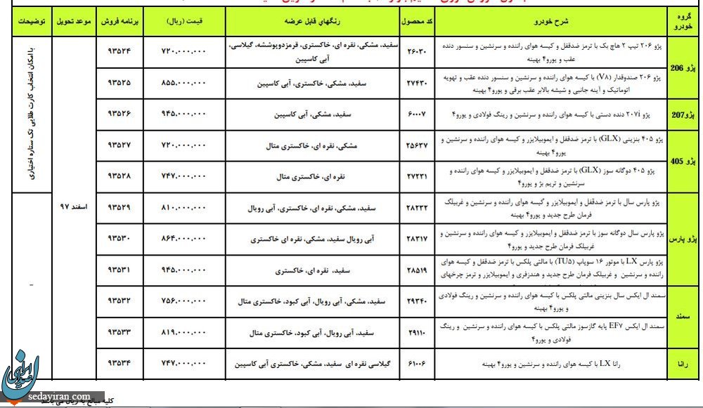 فروش فوری عجیب «ایران خودرو و سایپا»