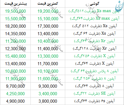 قیمت انواع گوشی آیفون 4 بهمن 97