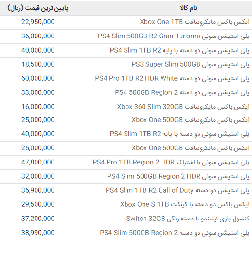 قیمت انواع کنسول‌های بازی 4 بهمن 97