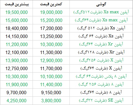 قیمت انواع گوشی آیفون 9 بهمن 97