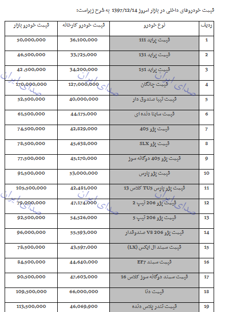 خودرو ارزان تر شد