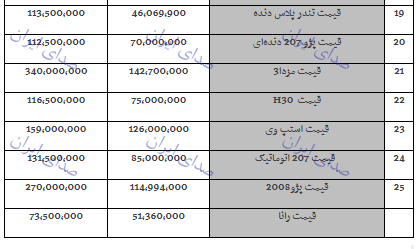 خودرو ارزان تر شد