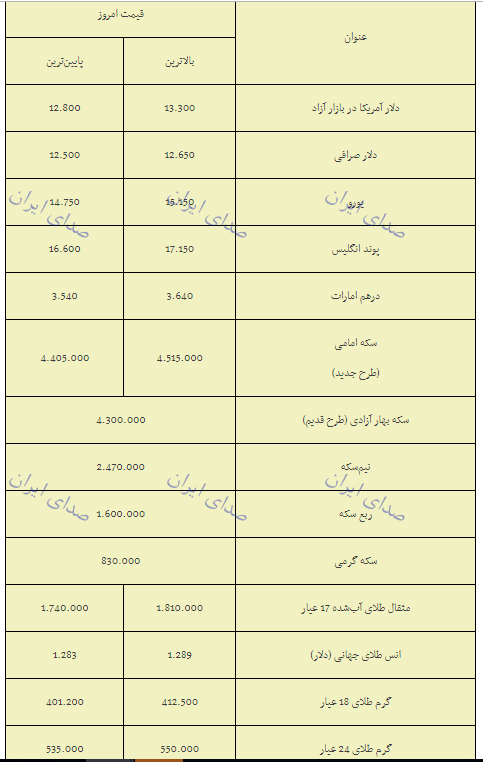 دلار دوباره گران شد دلار دوباره گران شد