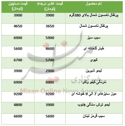 قیمت انواع میوه 19 اسفند 98