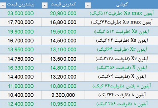 قیمت انواع گوشی آیفون 19 اسفند97