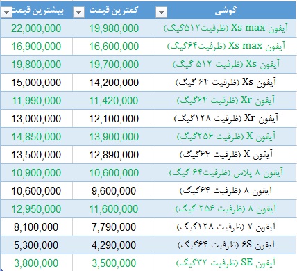 قیمت انواع گوشی آیفون 2 اسفند 97