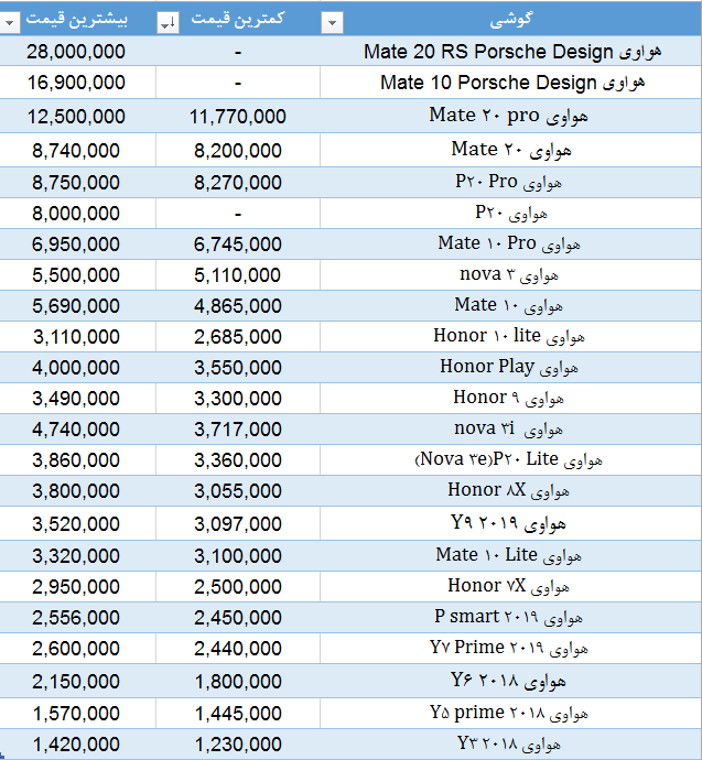 قیمت انواع گوشی هواوی 23 اسفند 97