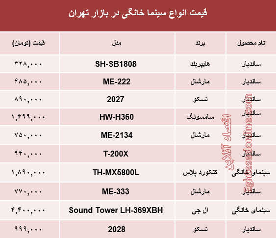 قیمت انواع سینما خانگی 29 اسفند 97
