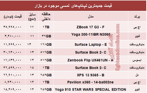 قیمت انواع لپ‌تاپ لمسی 7 اسفند 97