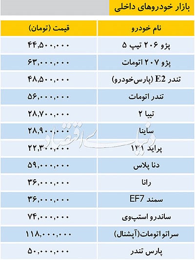 قیمت خودروهای داخلی 19 خرداد 97