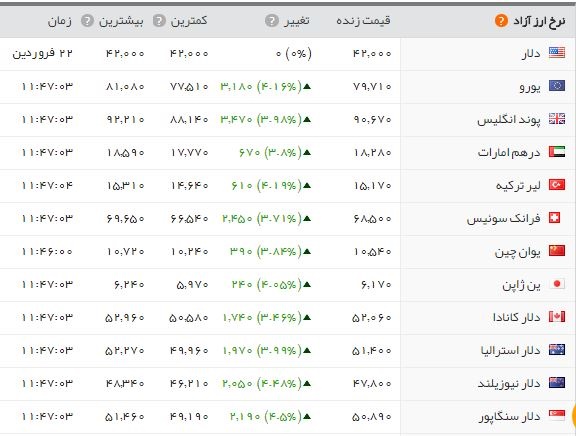 قیمت سکه به ۲.۵۰۰.۰۰۰ رسید