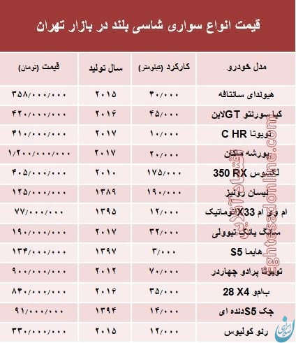 قیمت انواع سواری‌های شاسی بلند در تهران