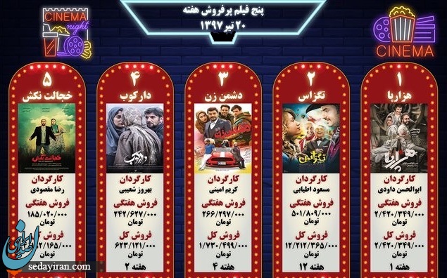 «هزارپا» از سینما بالا رفت