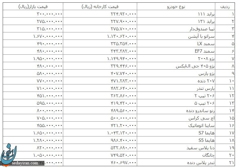خودرو گران تر شد+قیمت