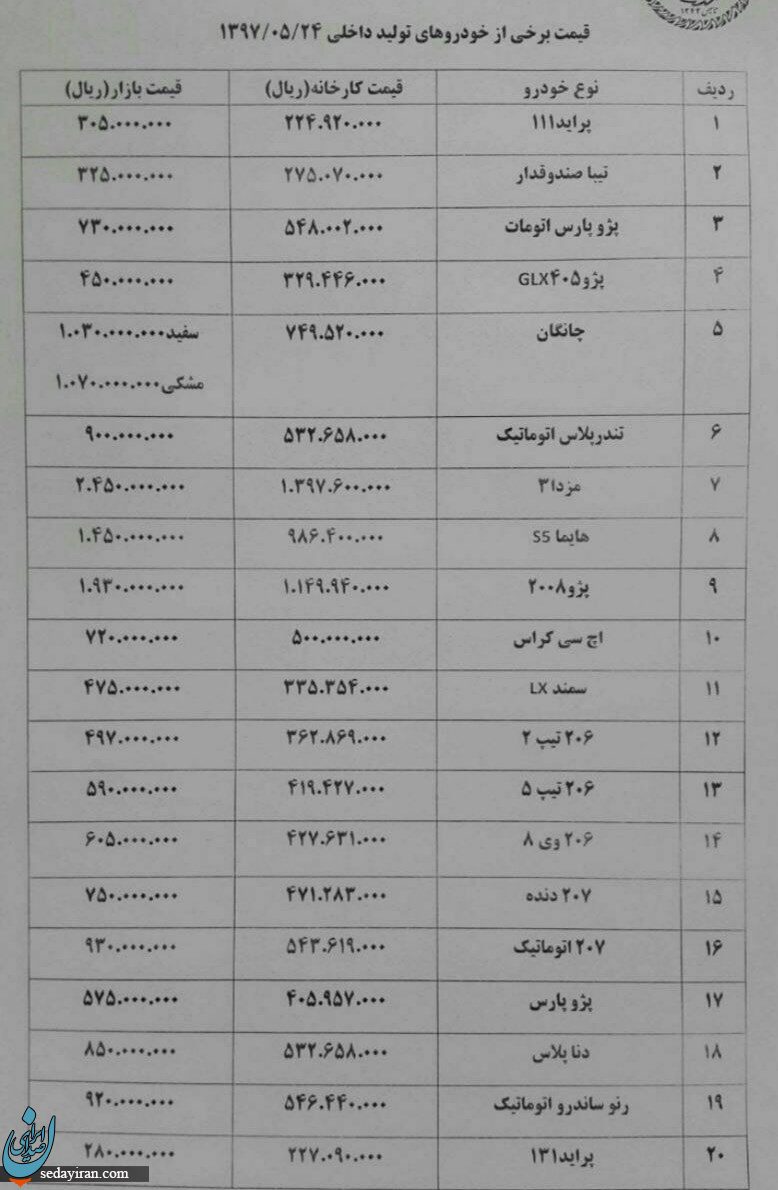 لیست قیمت امروز خودروهای داخلی لیست قیمت امروز خودروهای داخلی