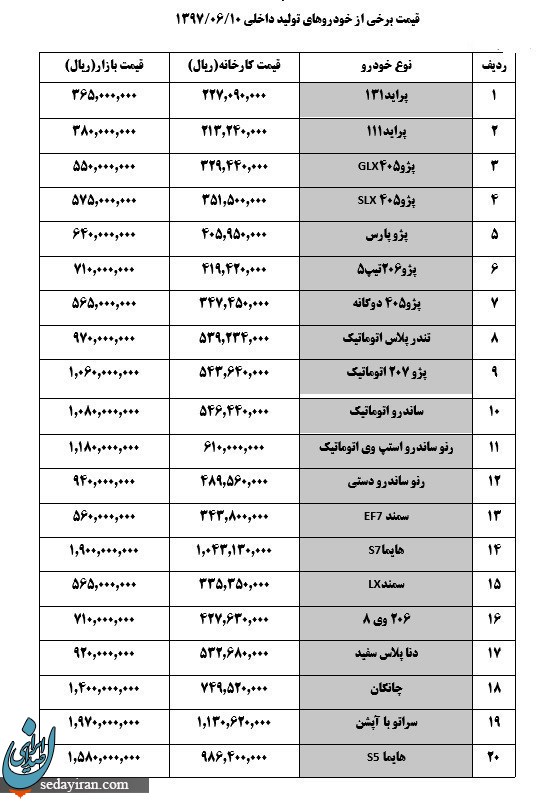 افزایش قیمت‌ها در بازار خودرو متوقف شد+ لیست قیمت