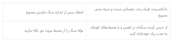 نحوه تربیت سگ