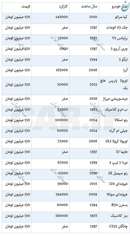 اسامی خودرو های 150 میلیونی بازار