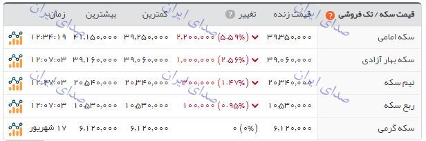 سقوط آزاد سکه و دلار 18 شهریور 97