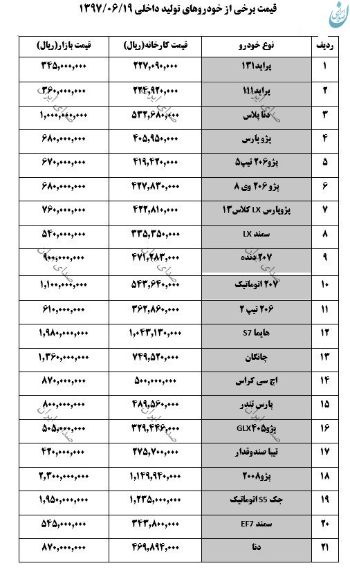 قیمت خودرو های داخلی 19 شهریور 97