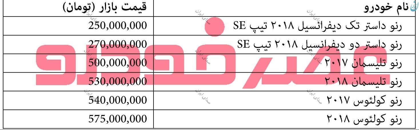 جدیدترین قیمت محصولات رنو