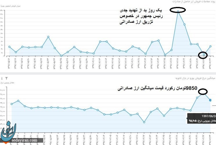 تهدید رئیس جمهور جواب داد