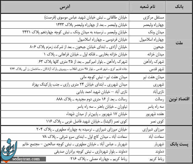اسکناس هایتان را نو کنید