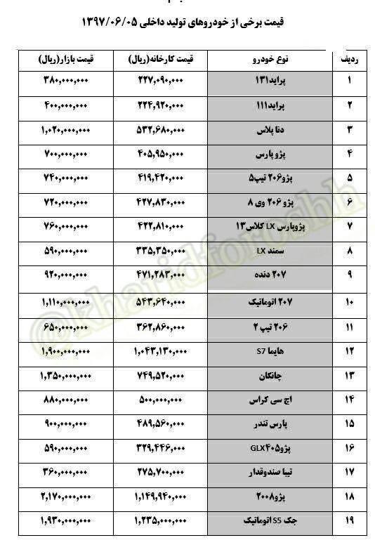 قیمت پراید 41 میلیون تومان شد