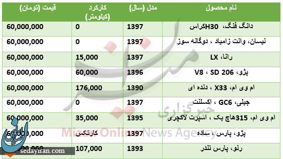 قیمت انواع خودرو تا 60 میلیون تومان