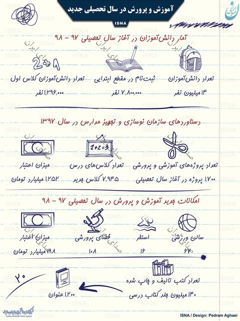 اینفوگرافی/ وضعیت آموزش و پرورش در سال جدید