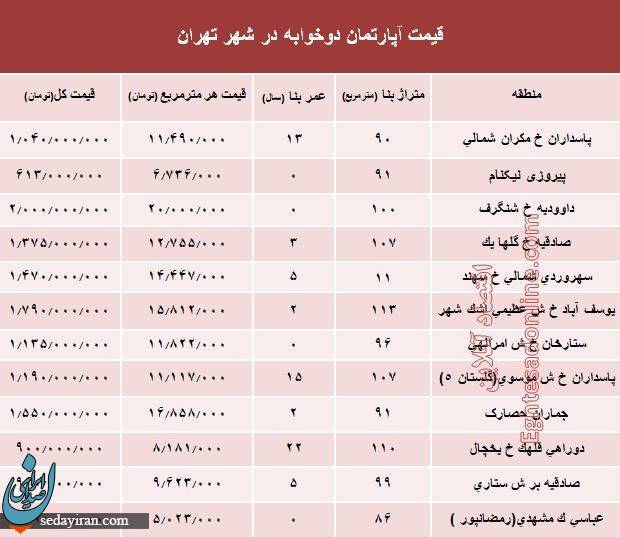 آپارتمان دو خوابه در تهران چند؟