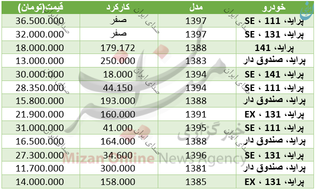 قیمت انواع پراید در 15 آبان 97