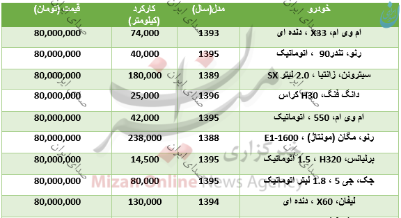 خرید خودرو تا سقف 80 میلیون تومان