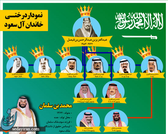 روزهای آخر بن سلمان/ ساز و کار انتخاب ولیعهد جدید روزهای آخر بن سلمان/ ساز و کار انتخاب ولیعهد جدید