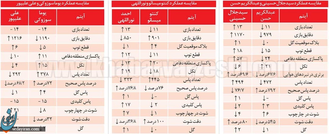 اسامی کاندیدای نهایی AFC